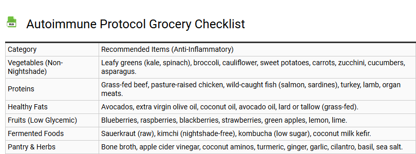 Autoimmune Protocol Grocery Checklist