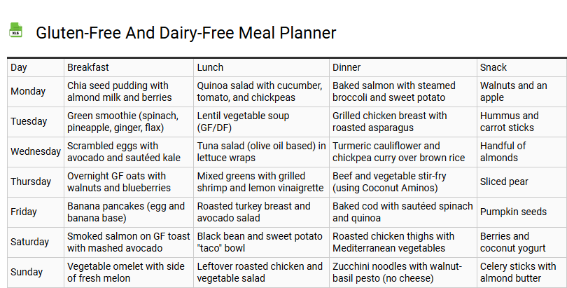 Gluten-Free and Dairy-Free Meal Planner
