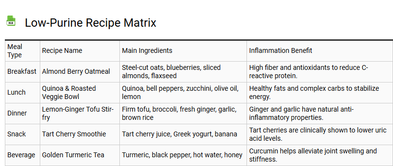 Low-Purine Recipe Matrix