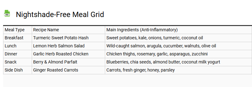Nightshade-Free Meal Grid
