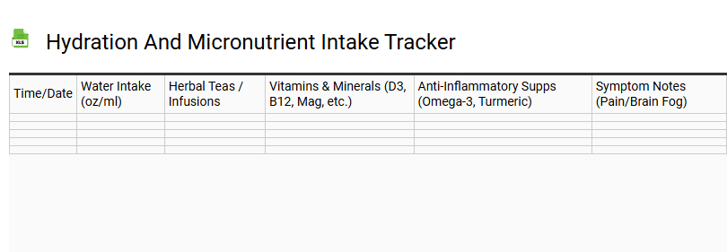Hydration and Micronutrient Intake Tracker