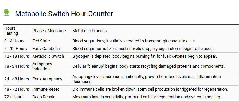 Metabolic Switch Hour Counter