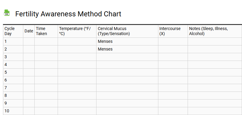 Fertility Awareness Method Chart