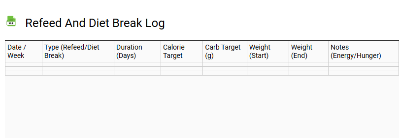 Refeed and Diet Break Log