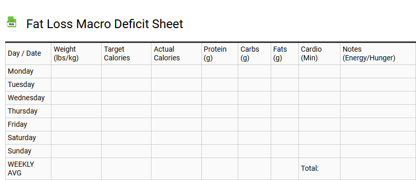 Fat Loss Macro Deficit Sheet