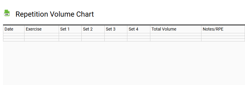 Repetition Volume Chart