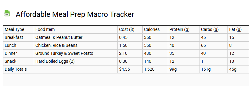 Affordable Meal Prep Macro Tracker