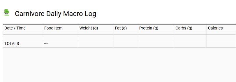 Carnivore Daily Macro Log