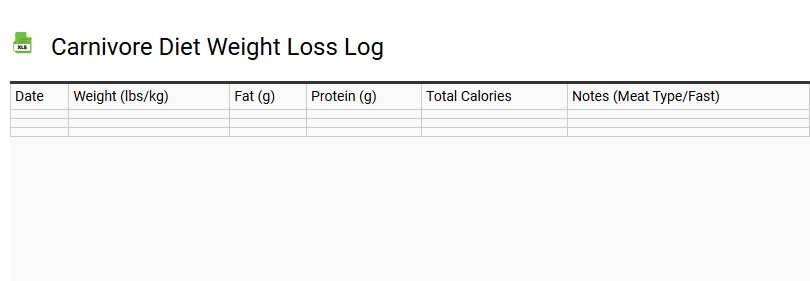 Carnivore Diet Weight Loss Log