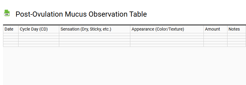 Post-Ovulation Mucus Observation Table