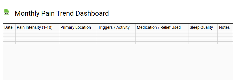 Monthly Pain Trend Dashboard