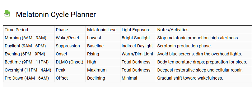 Melatonin Cycle Planner