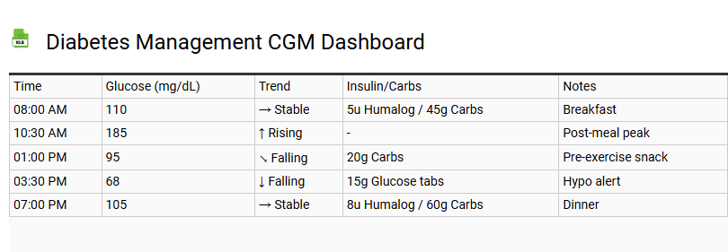Diabetes Management CGM Dashboard