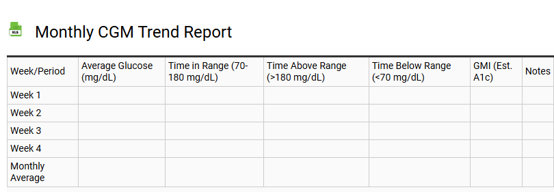 Monthly CGM Trend Report