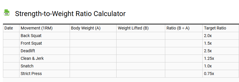 Strength-to-Weight Ratio Calculator