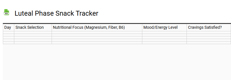 Luteal Phase Snack Tracker