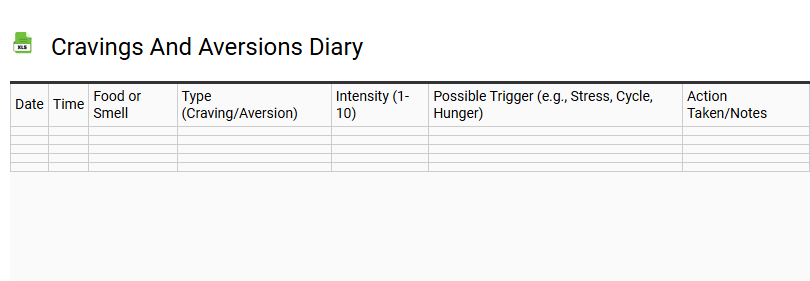 Cravings and Aversions Diary