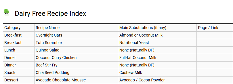 Dairy Free Recipe Index