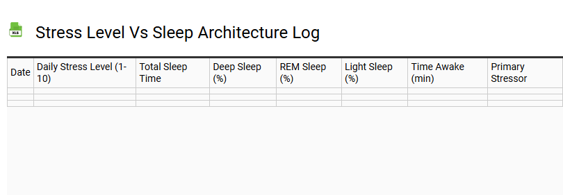 Stress Level vs Sleep Architecture Log