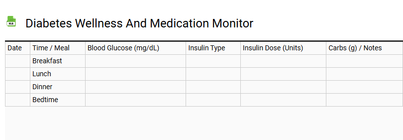 Diabetes Wellness and Medication Monitor