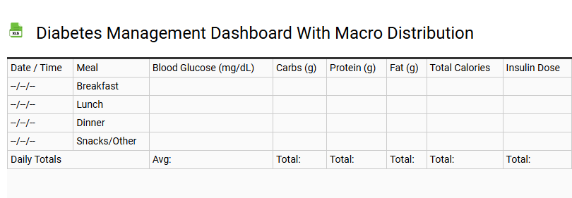 Diabetes Management Dashboard with Macro Distribution