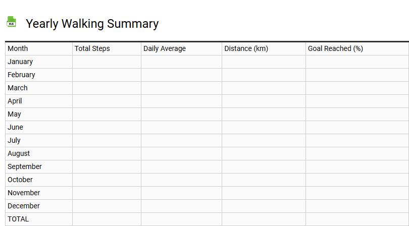 Yearly Walking Summary