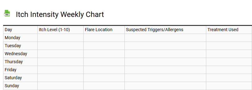 Itch Intensity Weekly Chart