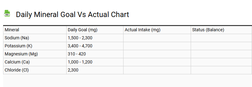 Daily Mineral Goal vs Actual Chart