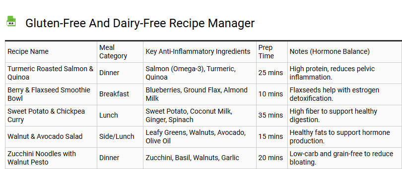 Gluten-Free and Dairy-Free Recipe Manager