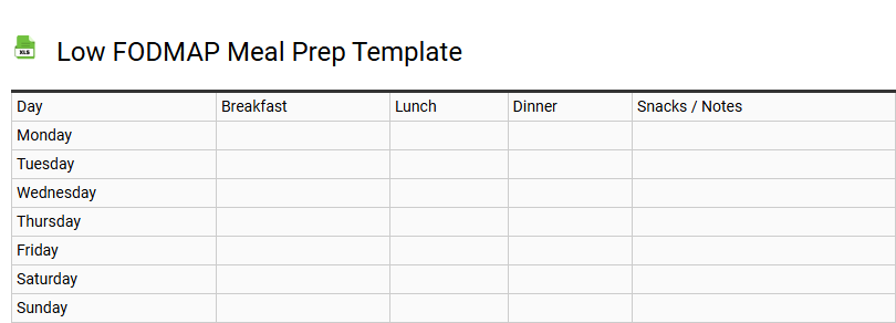Low FODMAP Meal Prep Template
