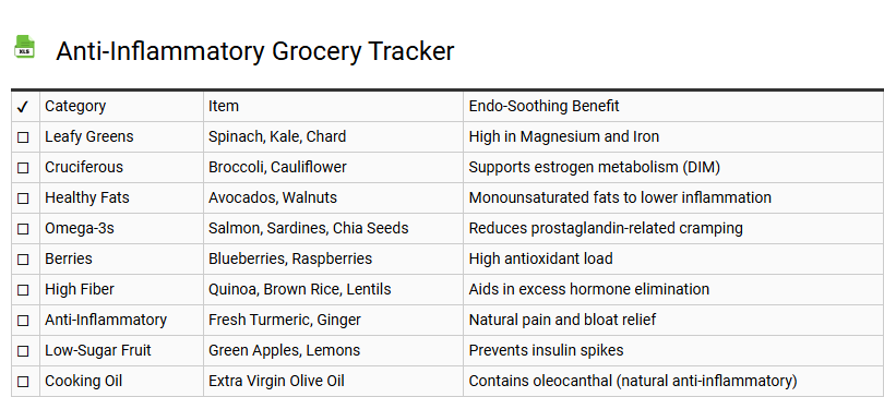 Anti-Inflammatory Grocery Tracker