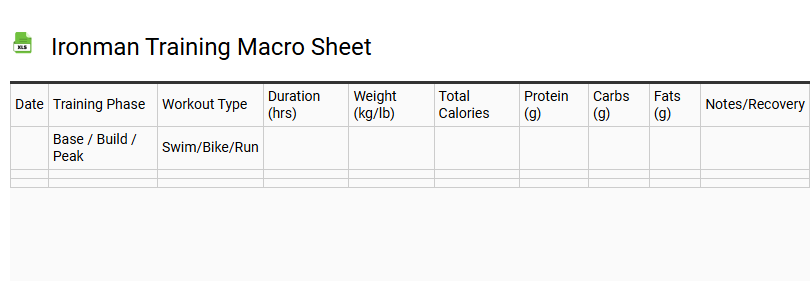 Ironman Training Macro Sheet