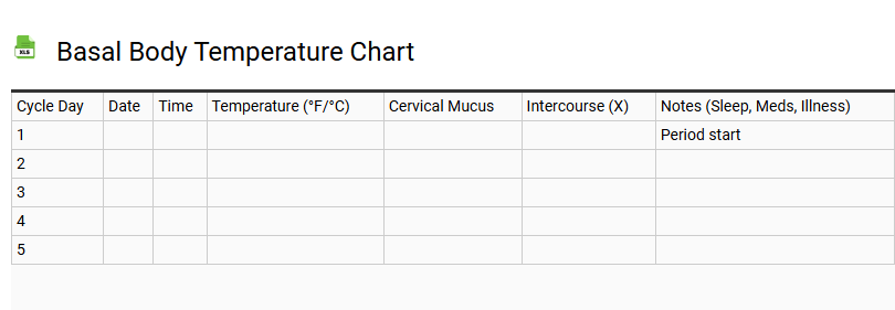 Basal Body Temperature Chart