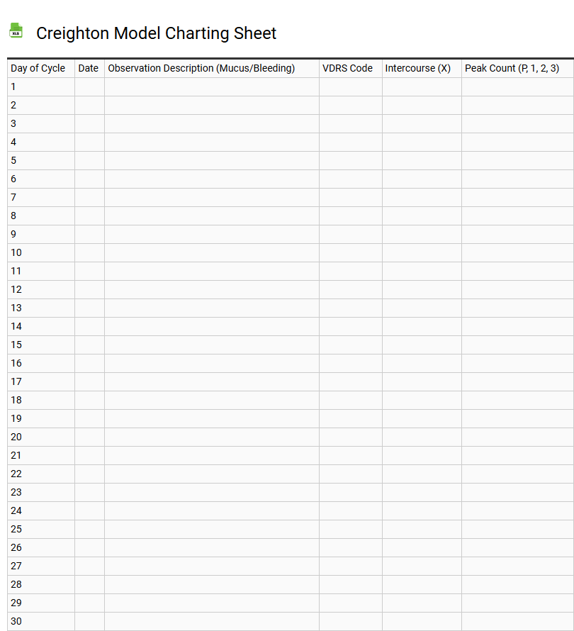 Creighton Model Charting Sheet