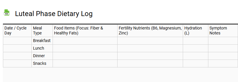 Luteal Phase Dietary Log