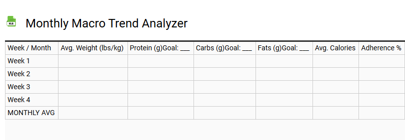 Monthly Macro Trend Analyzer