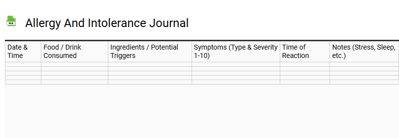 Allergy and Intolerance Journal