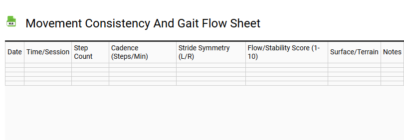 Movement Consistency and Gait Flow Sheet