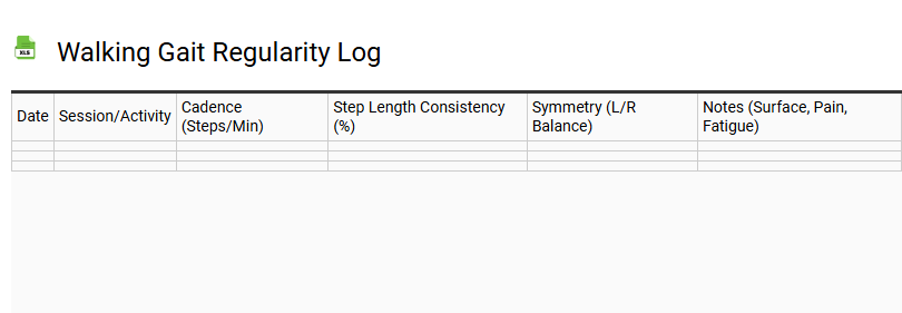 Walking Gait Regularity Log