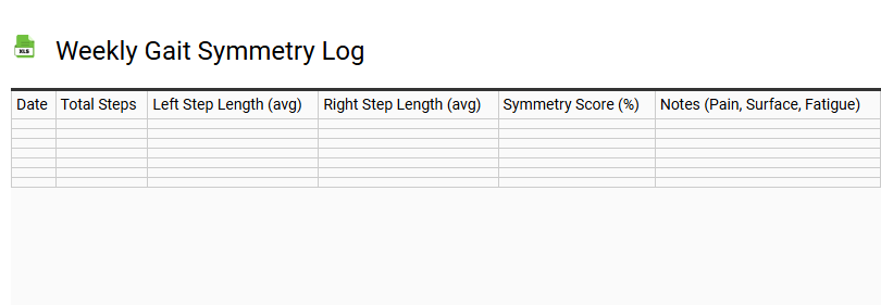Weekly Gait Symmetry Log