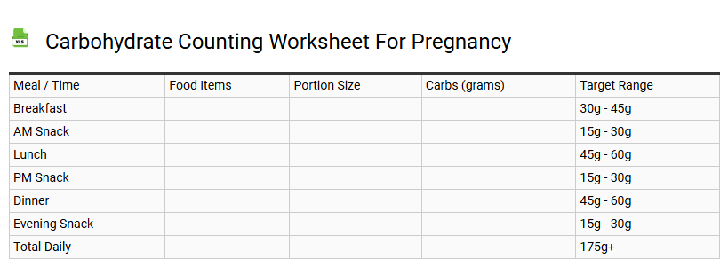 Carbohydrate Counting Worksheet for Pregnancy
