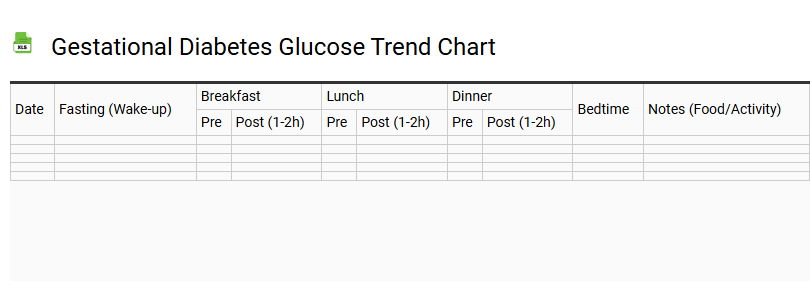 Gestational Diabetes Glucose Trend Chart
