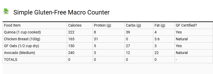 Simple Gluten-Free Macro Counter