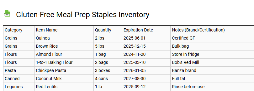 Gluten-Free Meal Prep Staples Inventory