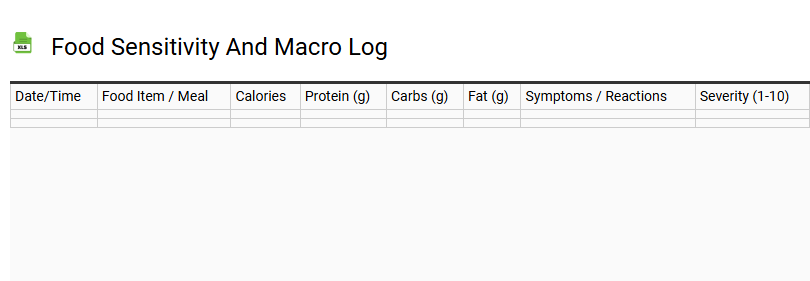 Food Sensitivity and Macro Log