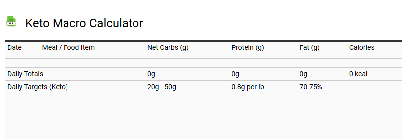 Keto Macro Calculator