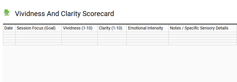 Vividness and Clarity Scorecard