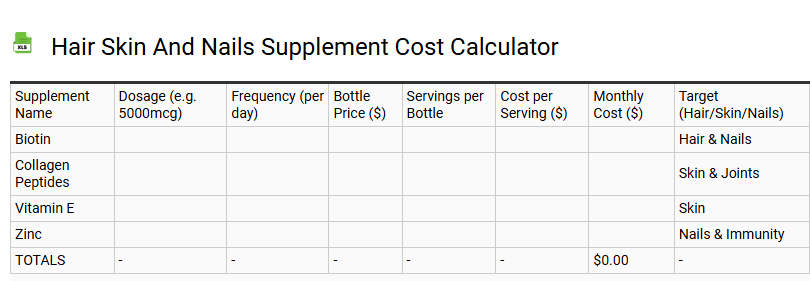 Hair Skin and Nails Supplement Cost Calculator