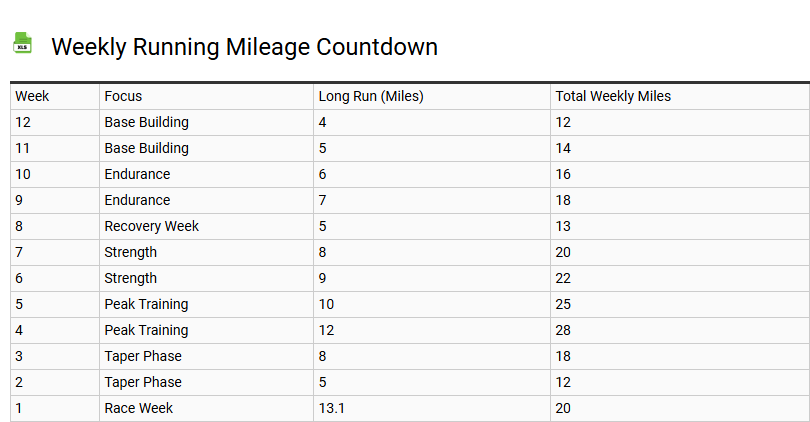 Weekly Running Mileage Countdown