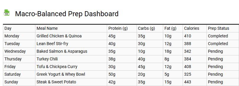 Macro-Balanced Prep Dashboard